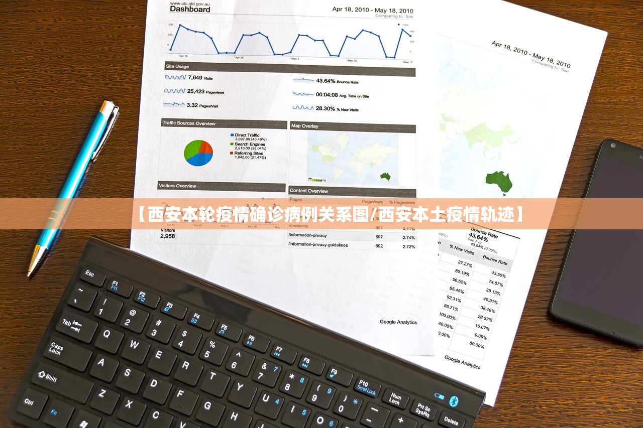 【西安本轮疫情确诊病例关系图/西安本土疫情轨迹】