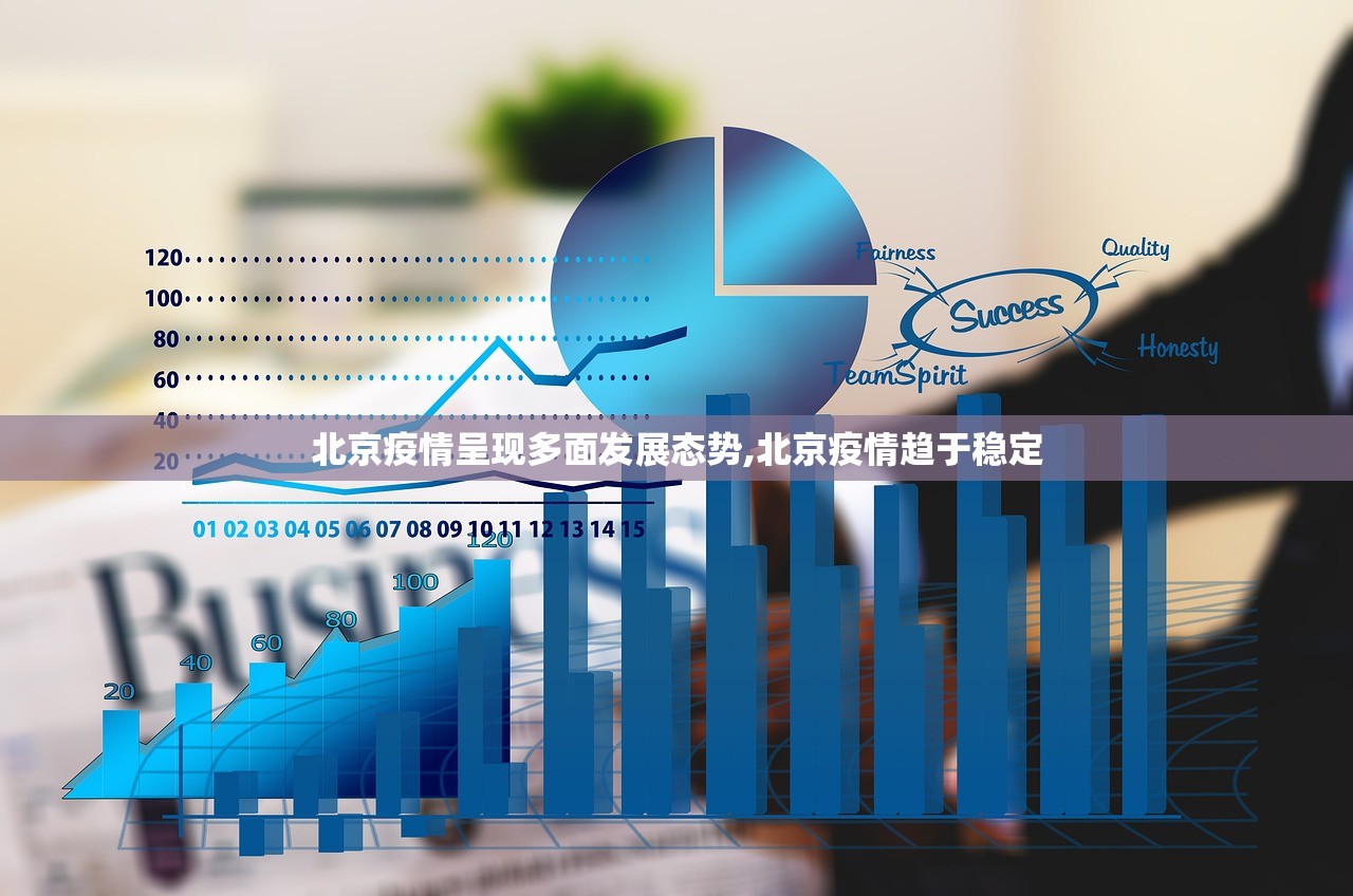 北京疫情呈现多面发展态势,北京疫情趋于稳定